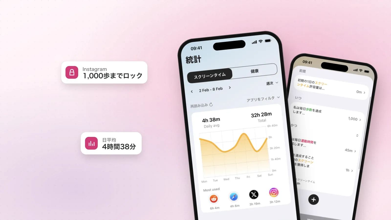 iPhoneのFitlock:1週間のスクリーンタイムを表示した統計画面と、その後ろに「時間を稼ぐ」ルール