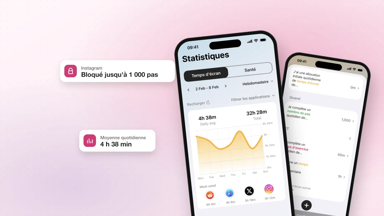 Fitlock sur iPhone : l'écran Statistiques avec une semaine de temps d'écran, et la règle « Gagner mon temps » derrière