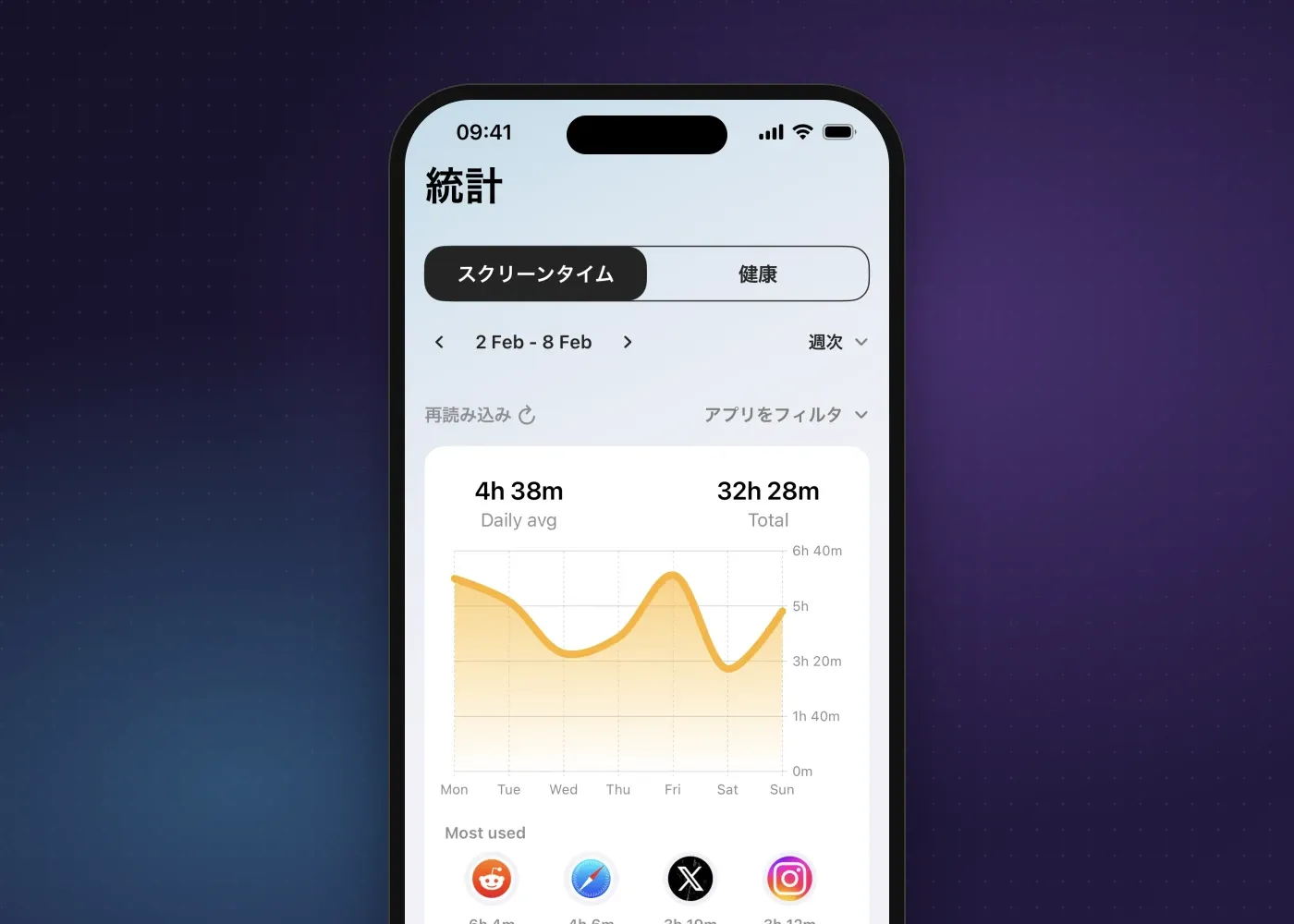 Fitlockの「統計」タブ。1週間のスクリーンタイム、日平均、最も使用されたアプリが表示されている