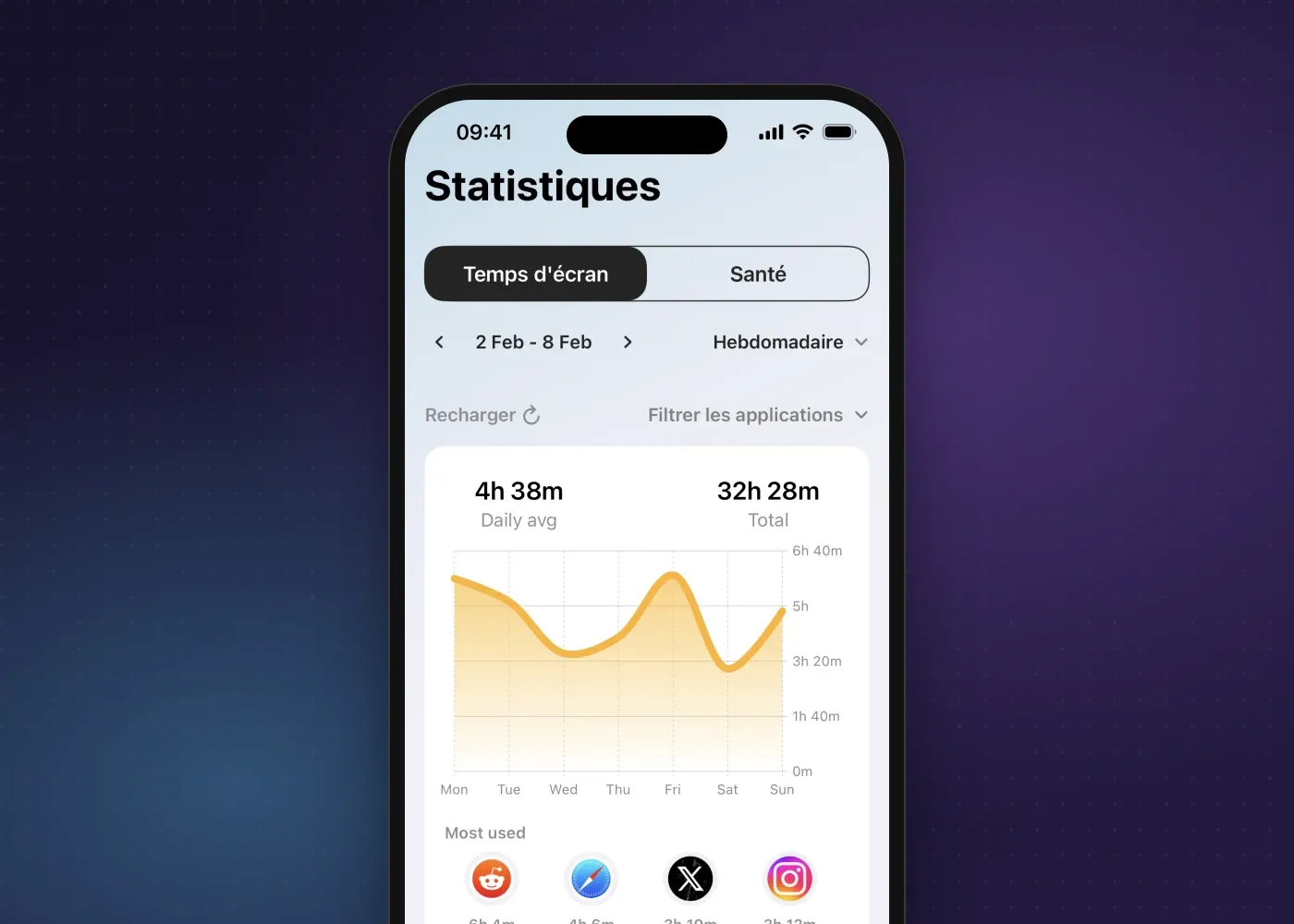 L’onglet Statistiques de Fitlock, avec une semaine de temps d’écran, la moyenne quotidienne et les applis les plus utilisées