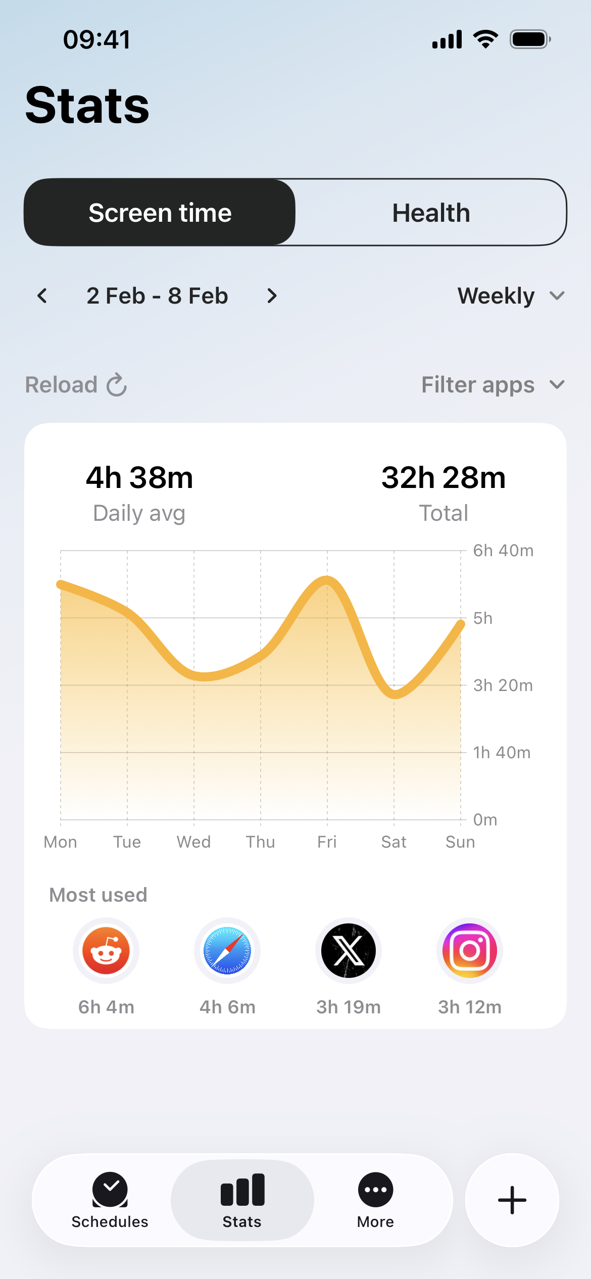 La pantalla de Estadísticas de Fitlock, mostrando una semana de tiempo de pantalla con una media diaria de 4 h 38 min y las apps más usadas